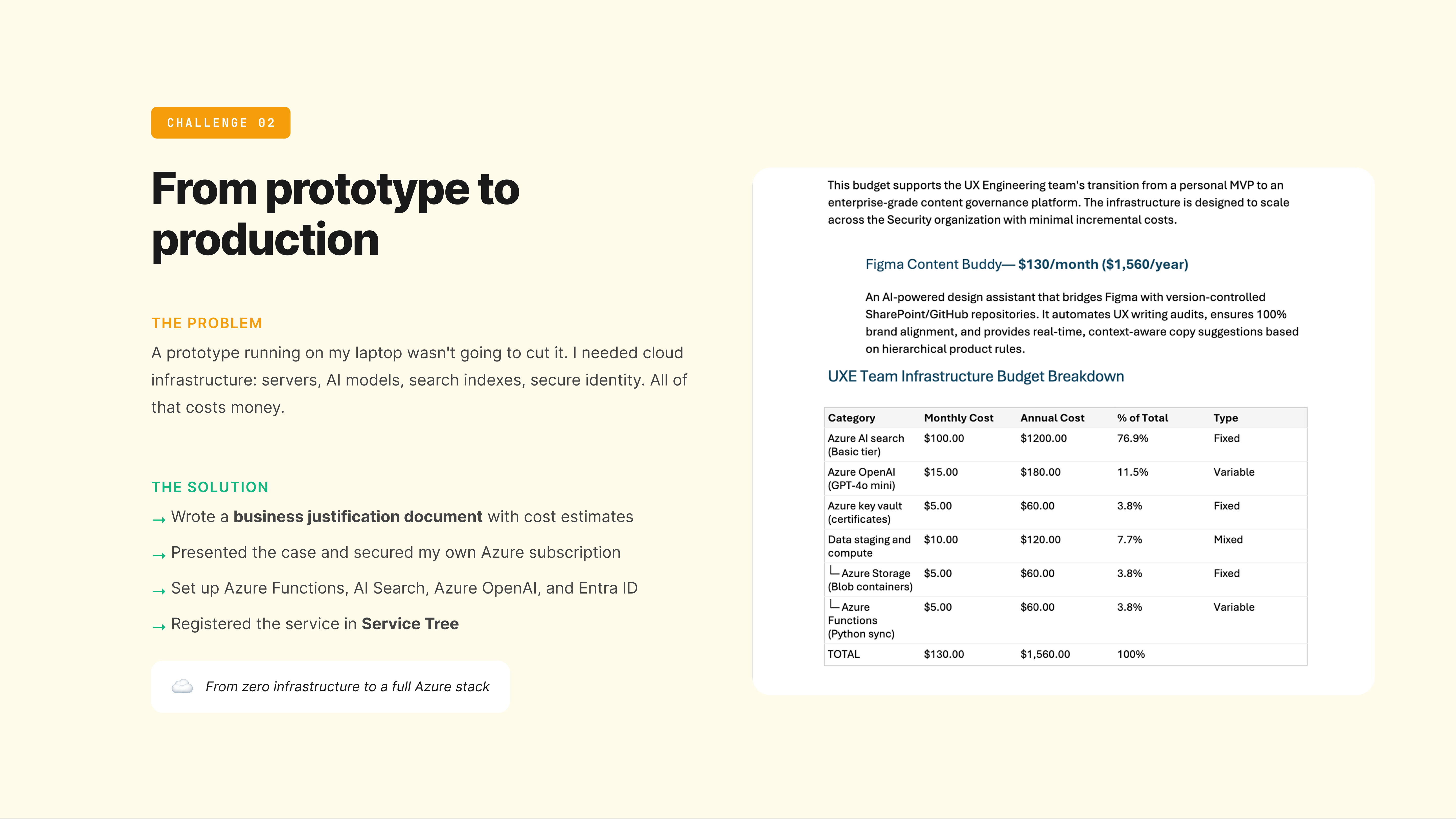 AI Powered Figma Content Review Plugin, slide 10