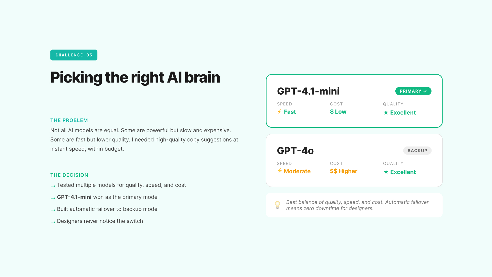 AI Powered Figma Content Review Plugin, slide 15