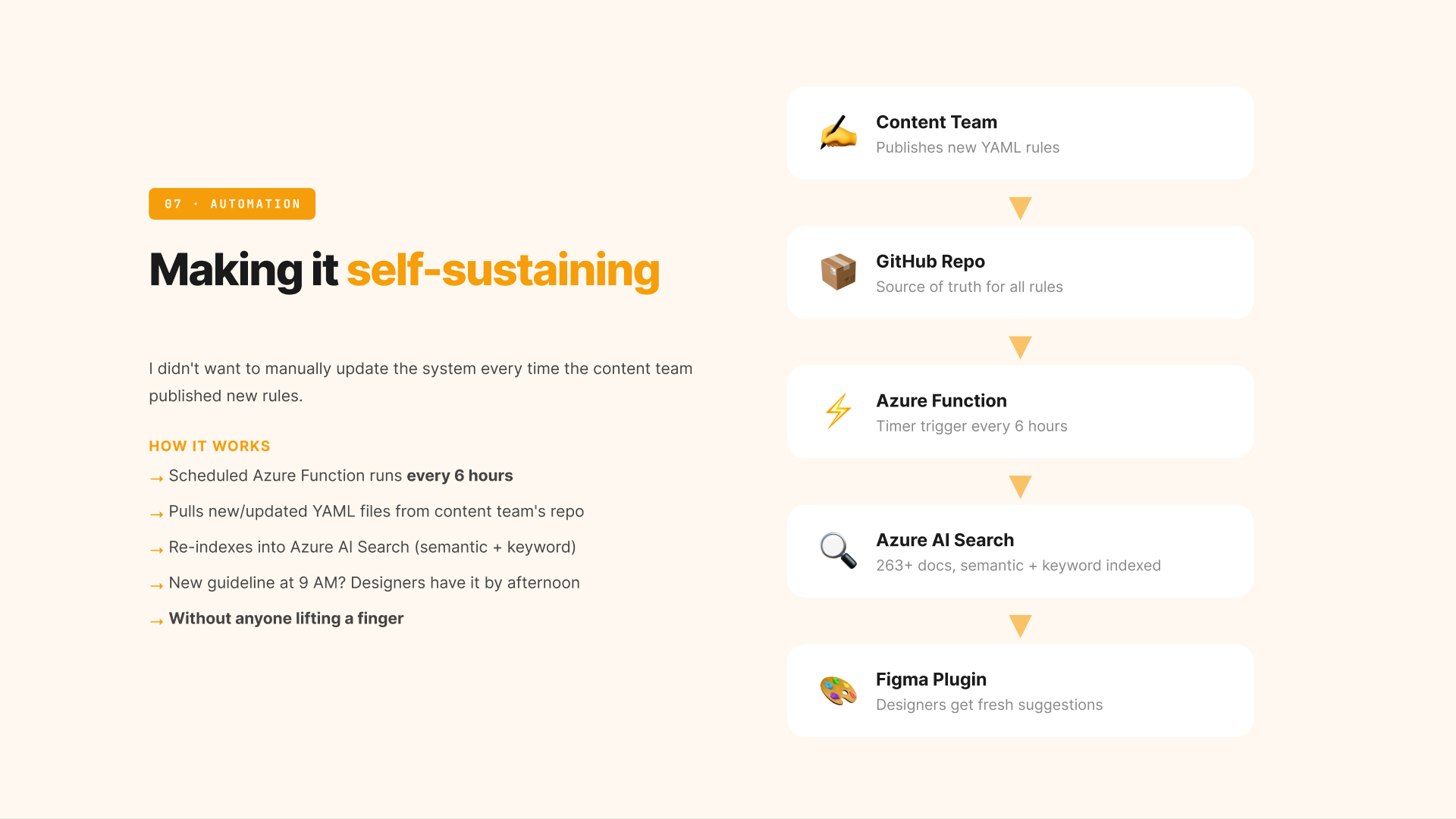 AI Powered Figma Content Review Plugin, slide 20