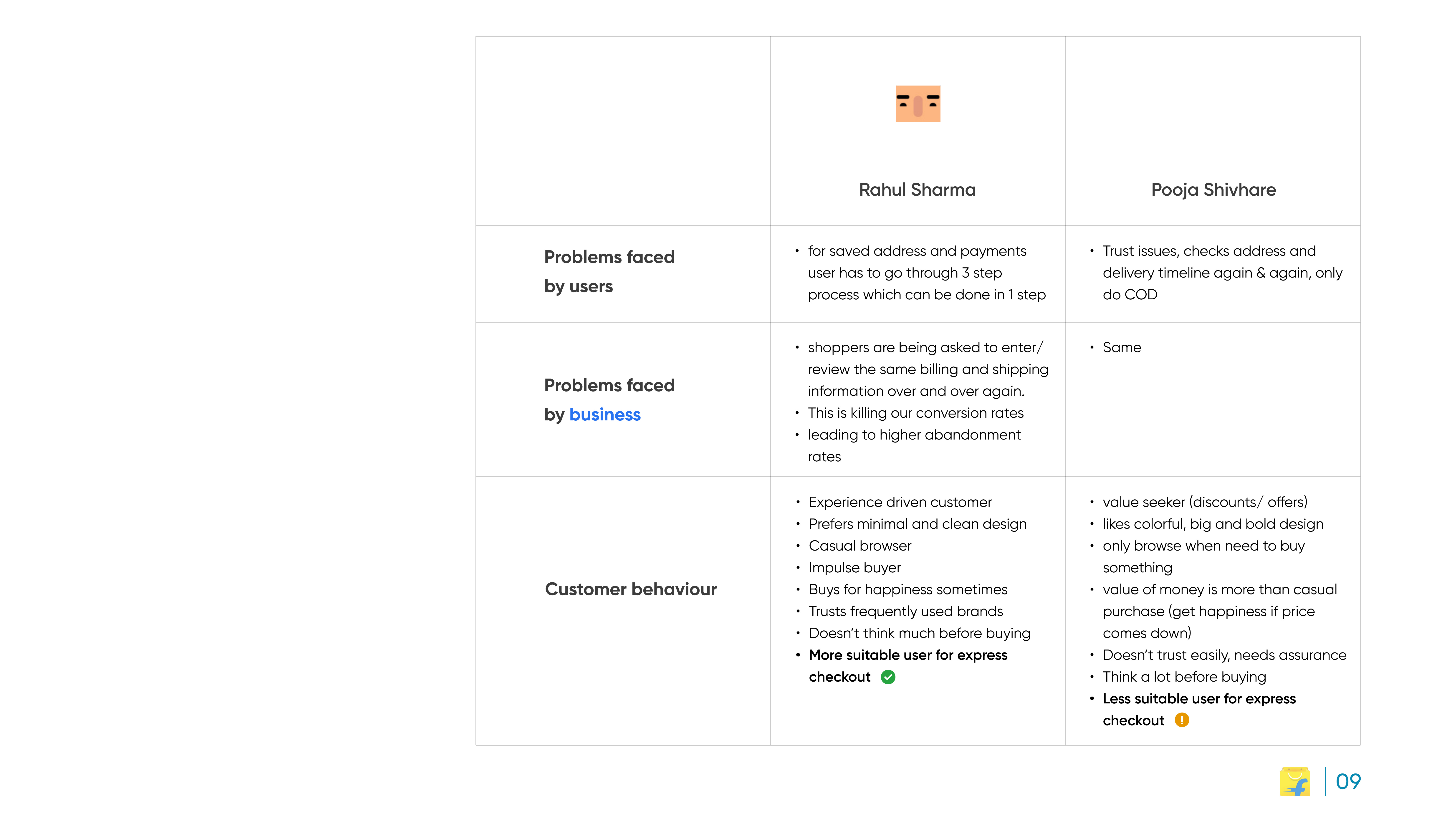 Flipkart slide 9