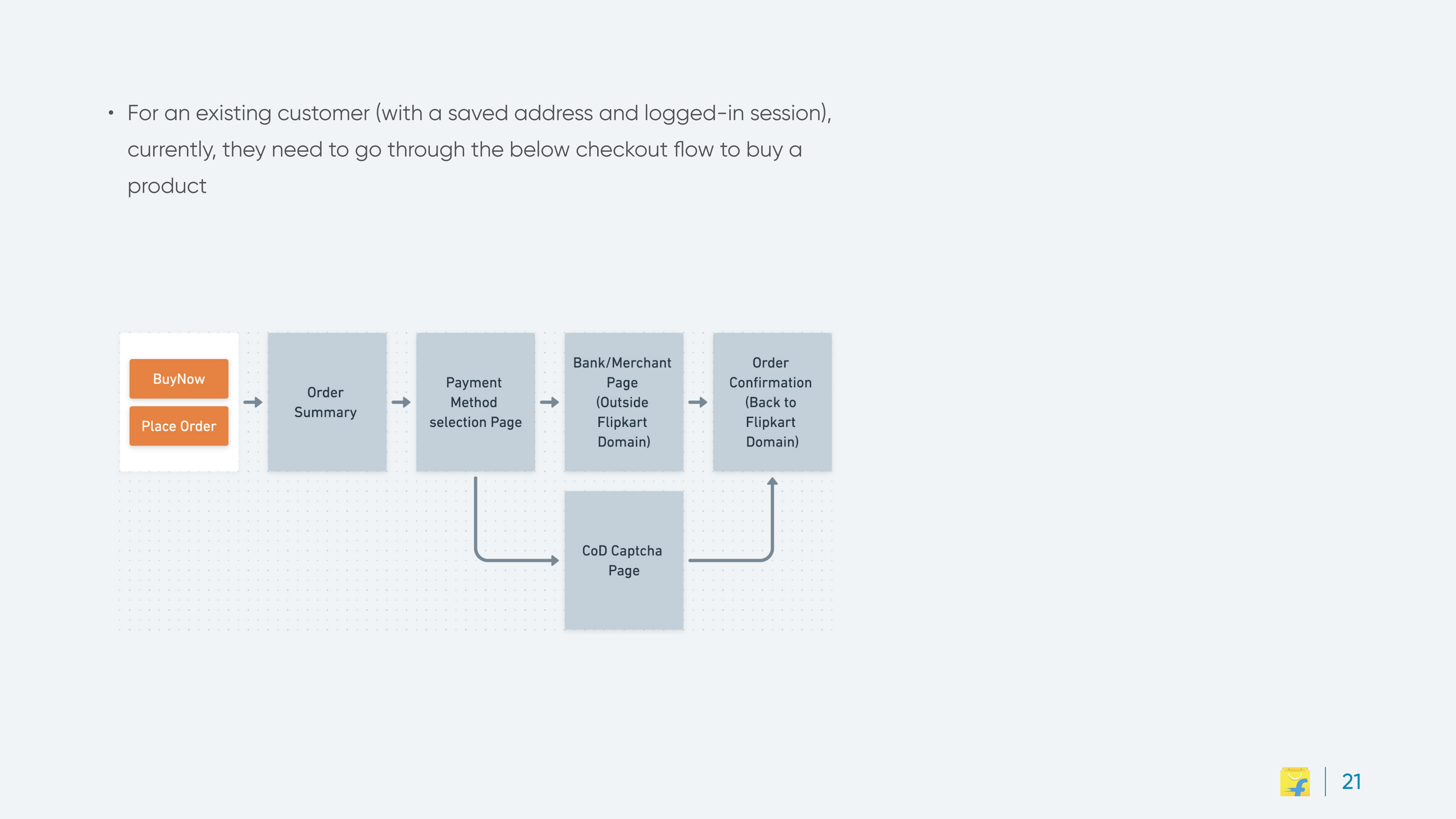 Flipkart slide 21