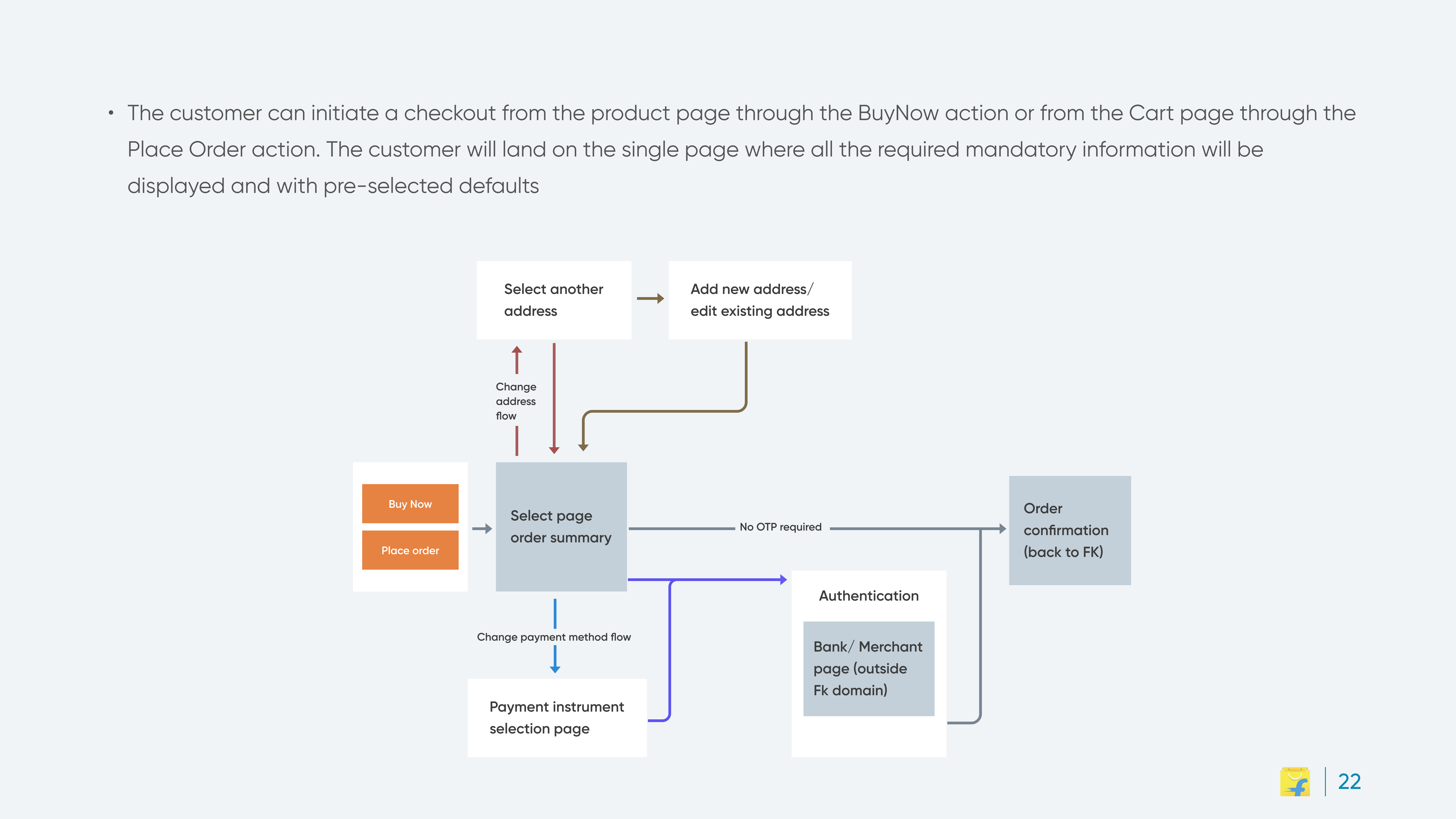 Flipkart slide 22