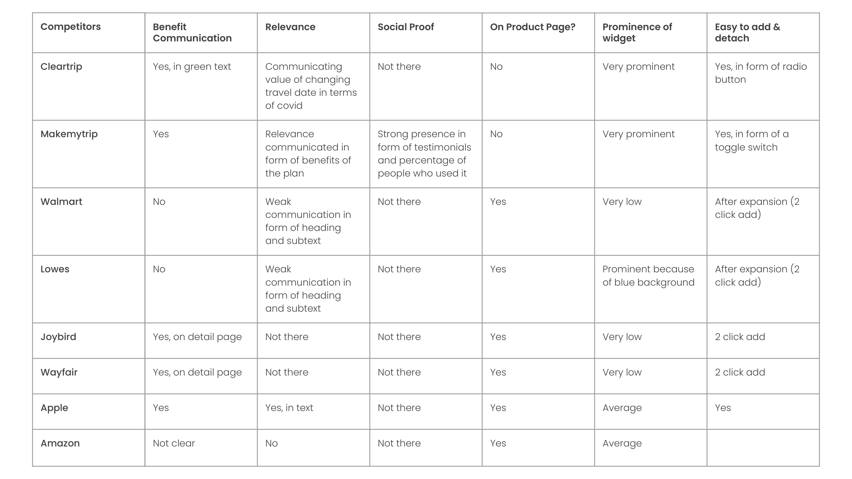 Flipkart slide 15