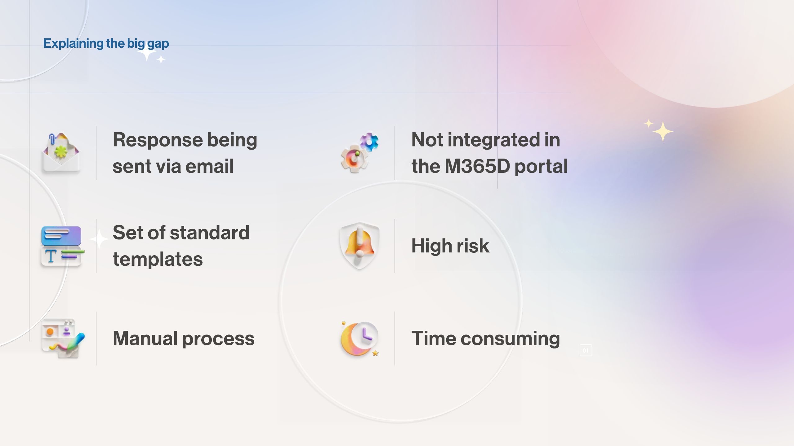 Guided Response - Part A · Analyst experience, slide 4