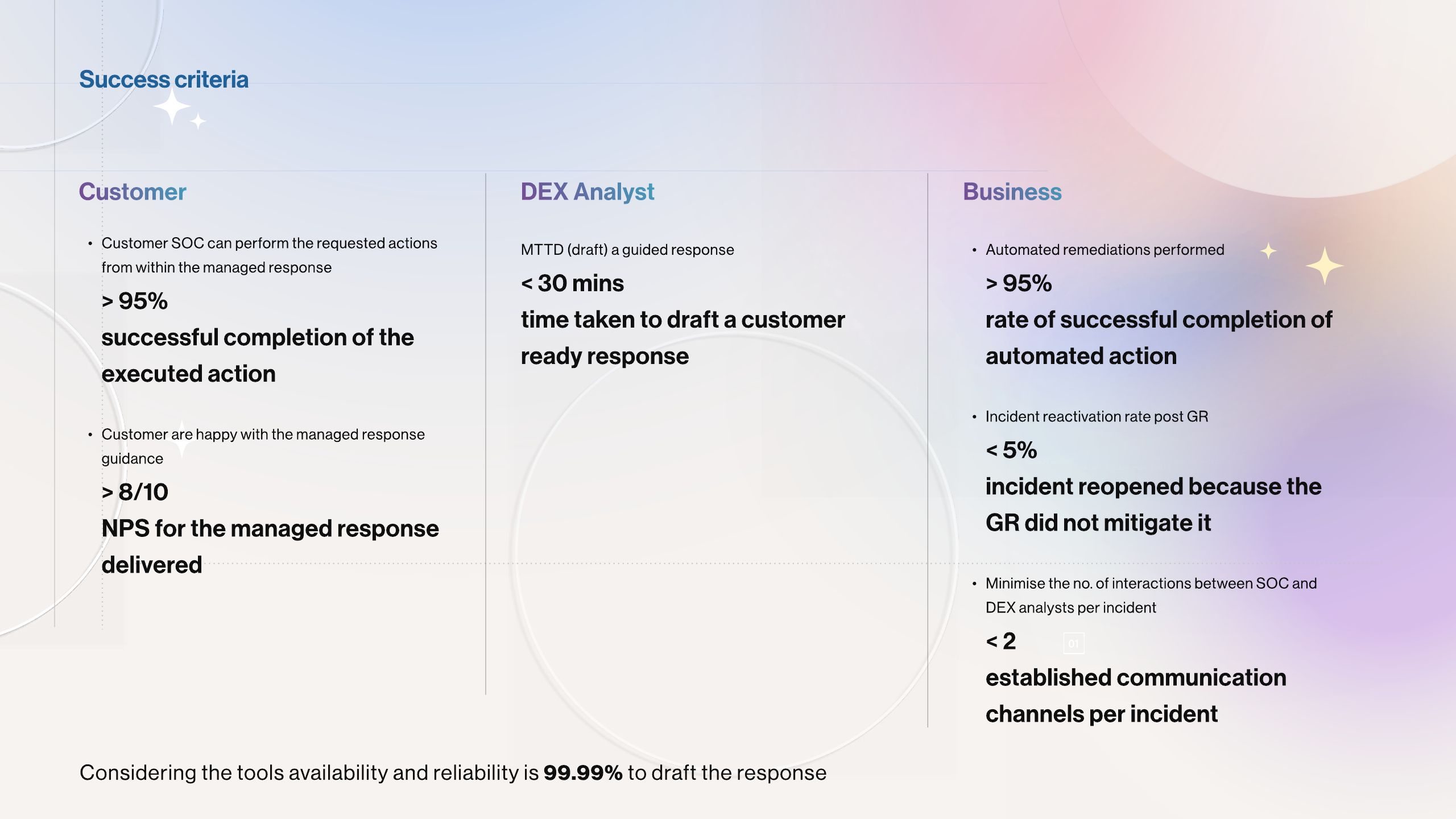 Guided Response - Part A · Analyst experience, slide 8